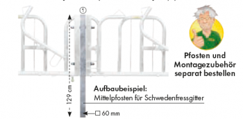 Schwedenfressgitter Aufbaubeispiel